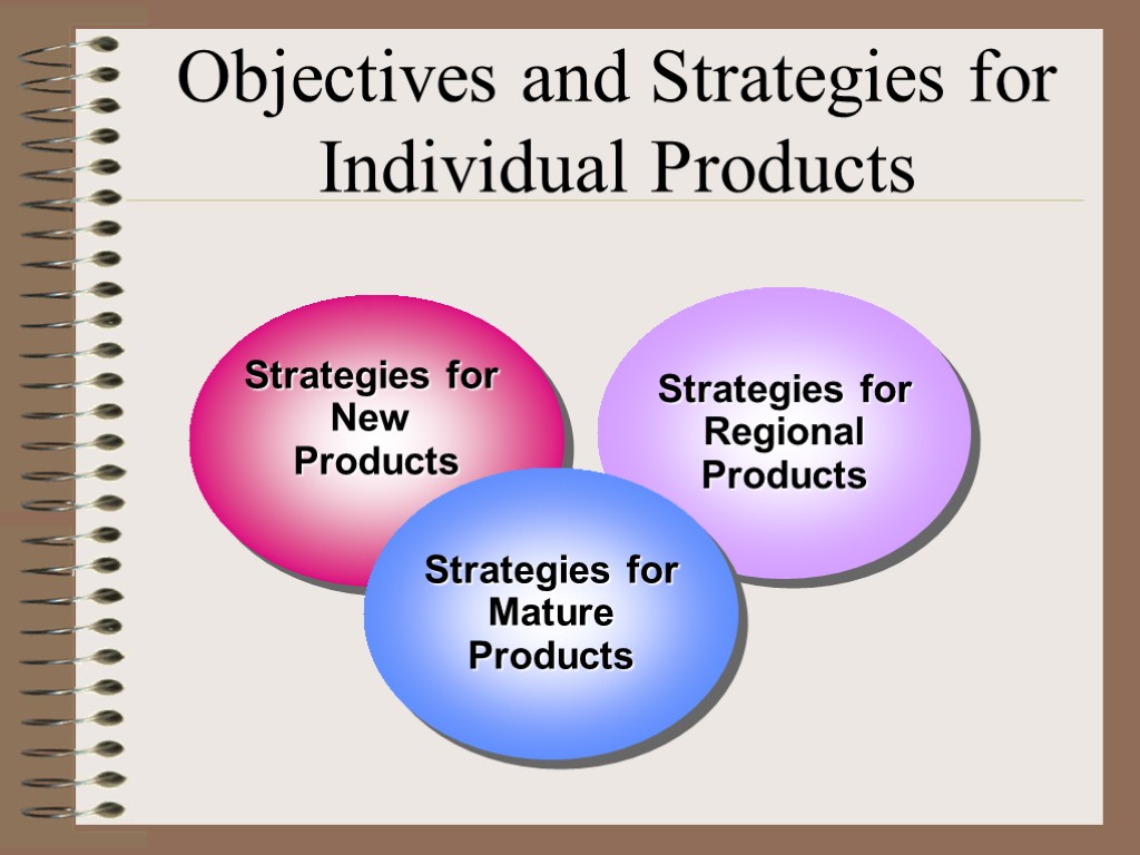 Objectives and Strategies for Individual Products Strategies for New Products Strategies for Regional Products